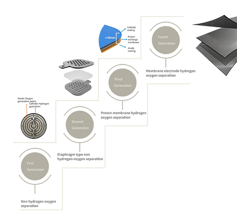 eau hydrogénée saine